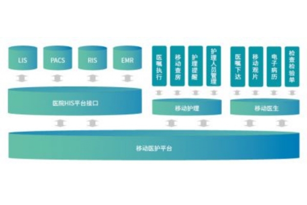 移动护理方案设计